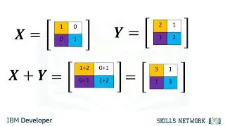 Two Dimensional NumPy - Working with Data in Python | IBM
