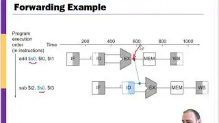 ARM Pipeline (Data Hazards - Forwarding)