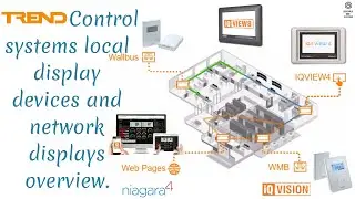 Описание устройств отображения Trend BMS | IQVIEW8, IQVIEW4, WMB и BEMS | Часть 3