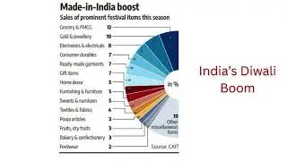 &ldquo;India&rsquo;s Diwali Boom, Rural Revival & IPO Frenzy | U.S. $124T Economy, High Valuations