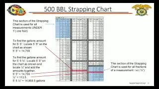 500 BBL Strapping Chart