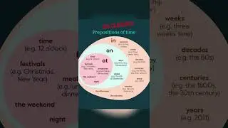 Preposition of time ⏲️ | English Grammar #time #education #englishgrammar #preposition #learnenglish