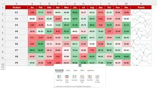 Quick Analysis Tool in Microsoft Excel | Step by Step tutorial