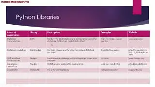 Top 7 fundamental python libraries - AI & Machine Learning