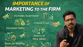 IMPORTANCE OF MARKETING TO THE FIRM