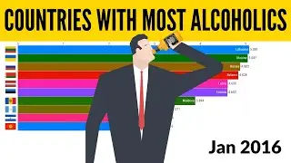 Countries With The Most Alcoholics