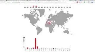 Immigrant Death Visualization_CS573-Data Visualization