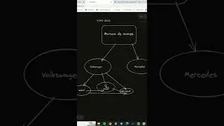 ✅ Enlazado Interno o Interlinking #seo Tipo SILO para posicionar tu #paginaweb en #google #short