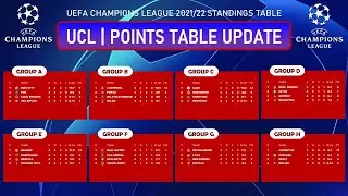 UEFA Champions League Points Table 2021/22 | UCL Standings Table Update After MATCHDAY 4 | Nov 04