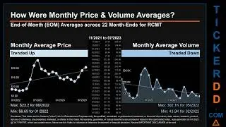 RCMT News along with Price and Volume Analysis RCMT Stock Analysis $RCMT Latest News TickerDD RCMT P