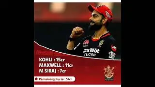 All IPL Team Remaining Purse Balance for ipl auction 2022 ||#shorts #csk #rcb #mi #ahmedabad #luknow