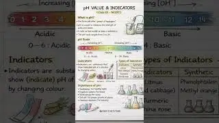acid, base and salt - short notes ncert part-2