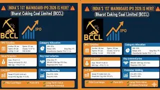 Bharat Coking Coal Limited (BCCL) IPO Review 🚨 | India's 1st Mainboard IPO of 2026! 🏭 By CA SINGHVI