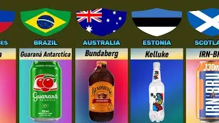 Soft Drink Brand From Different countries