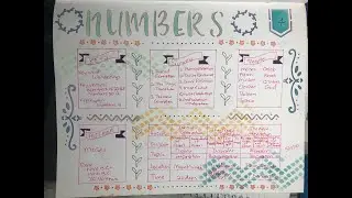 #sketchnote #biblejournaling Bible Sketch Notes: Book of Numbers