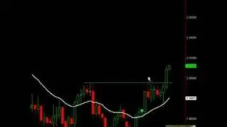 Forex Trading - Trade the FAKEY setup