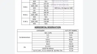 RPSC Analyst/ Programmer Result 2025 | Cut Off Marks, Merit List