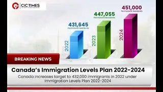 NEWS FLASH: Canada's immigration target 2022 increased to 432,000 - CIC Times