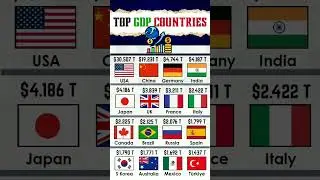 Top 16 Largest Economies in the World by GDP (2025) #gdp #economy