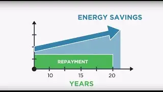 How to finance your energy efficiency project