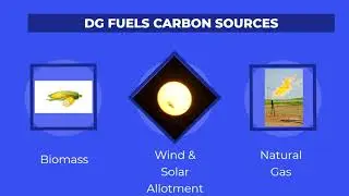 DG Fuels CO2 Analysis