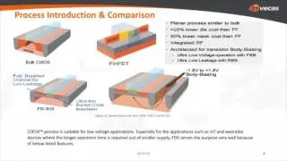 Вебинар GLOBALFOUNDRIES: Как максимизировать производительность 14LPP и 22FDX и экономить электроэнергию с помощью Invecas