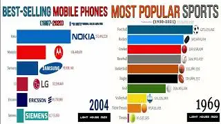 Sports & Mobile Phone