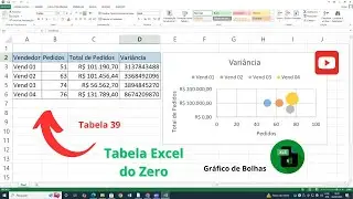 Tabela Excel do Zero - Tabela 39 &ndash; Gr&aacute;fico de Bolhas &ndash; Tutorial Zero Info