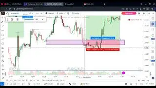 How i backtest | using GoCharting (2023)