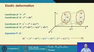 Lecture 41: Acousto-optic Effect