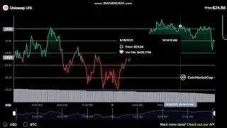 Uniswap  UNI  - Uniswap to USD Chart
