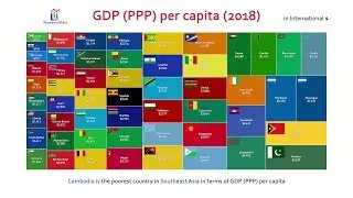 All Countries GDP (PPP) Per Capita Comparison (2018)