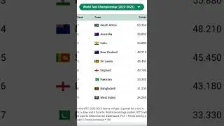 wtc point table 2024-25 #shorts #cricketshorts #wtc #icc #wtcpointstable #worldcricketchampionship