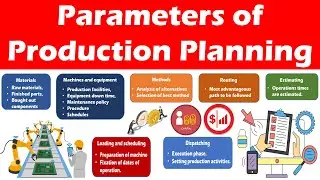 Parameters of Production Planning.