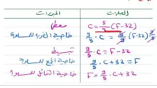 البرهان الجبري (2) رياضيات اول ثانوي 1446