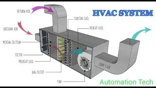 HVAC SYSTEM || Hot water Generator ||Automation Tech