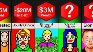 Comparison: You At Different Wealth Levels