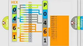 DTC Lincoln P0461 Short Explanation