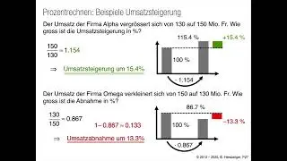 Prozentrechnen in der Wirtschaft: Umsatz, Wachstum, Inflation & Userzahlen einfach erkl&auml;rt | 0131k