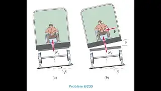 For a train traveling at around a horizontal curve of radius calculate the elevation angle of the tr