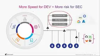 Webinar exclusivo con Elliptical y CheckPoint