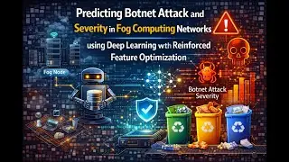 Predicting Botnet Attack and Severity in Fog Computing Networks using DL with Reinforced Feature