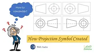 How projection symbol Created || How to Remember