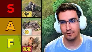 Список уровней феодальных достопримечательностей для Age of Empires IV