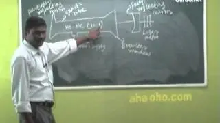 Unit-2 He-Ne Lasers - Physics