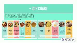 DPR AND CCP MONITORING