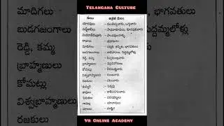 ॥telangana culture॥caste - its dependent caste॥కులం-ఆశ్రిత కులం॥ #tspscgroups #sociology #gk