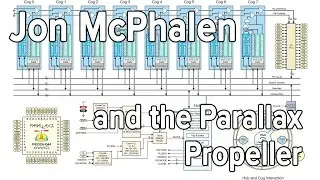 Hackaday 10th Anniversary: Jon Mcphalen and the Propeller