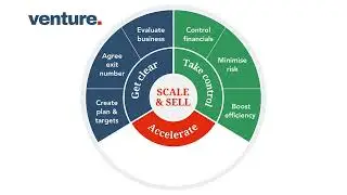 Scale & Sell Programme - A structured way to grow and exit your business