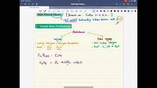 KSSM 2.3 : Sifat Kimia Siri Homolog [Bhgn 3 - Alkena : Pembakaran]